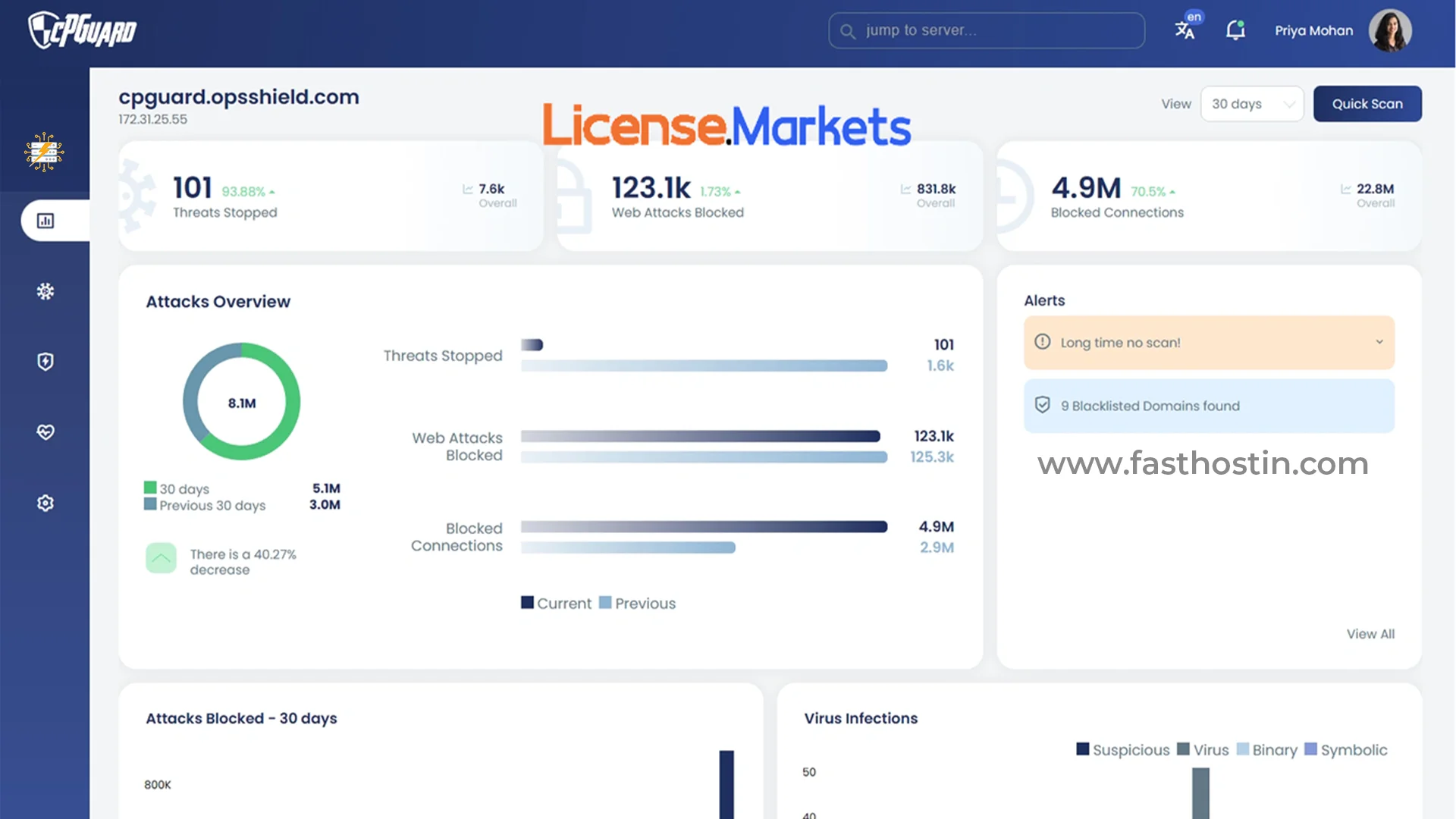 cheap CPguard License