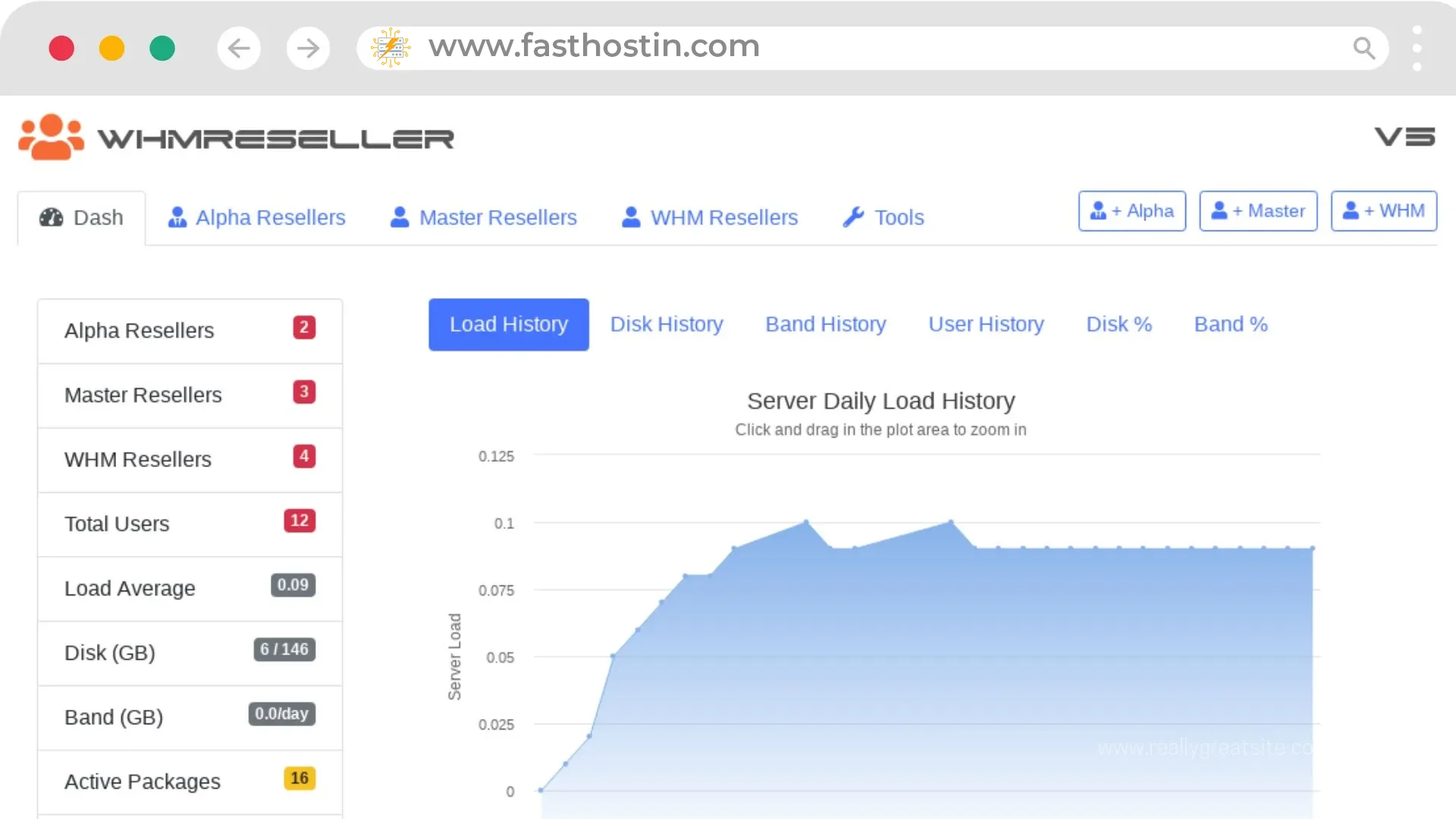 cheap WHMReseller License